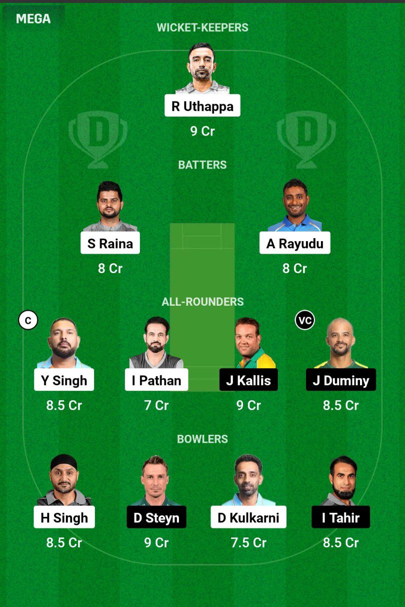 IND-C vs SA-C Dream11 Prediction