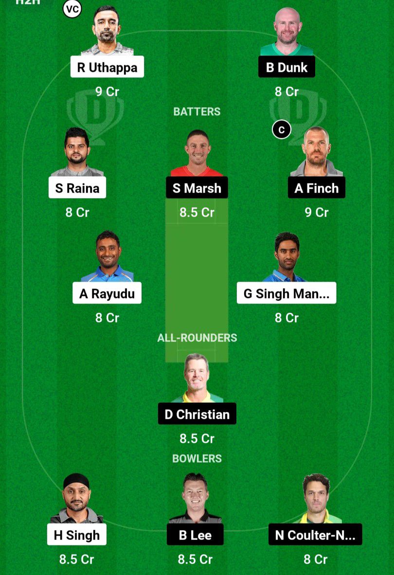 IND C Vs Aus C Dream 11 Prediction Hindi