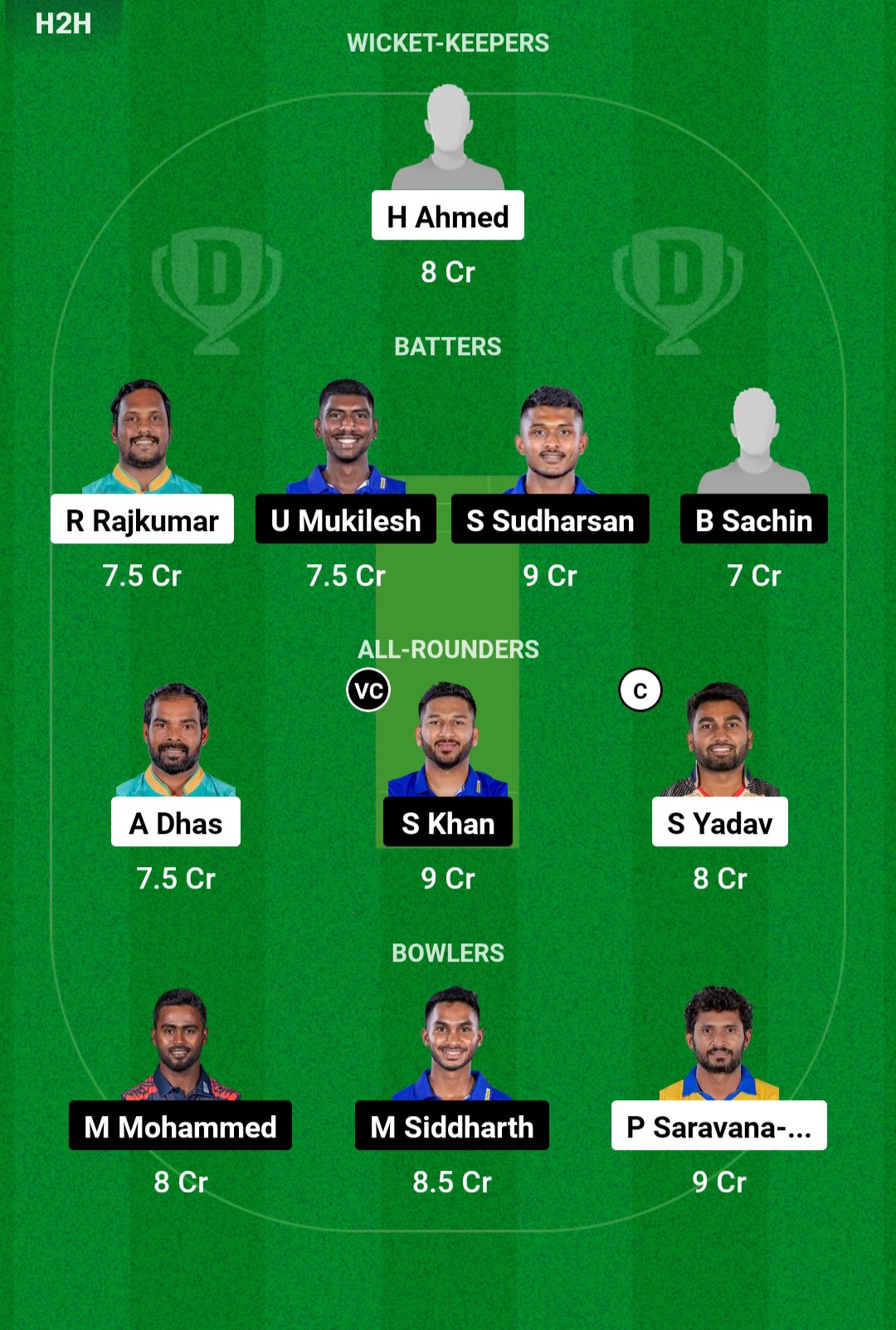 TGC VS LKK Dream11 Prediction Team